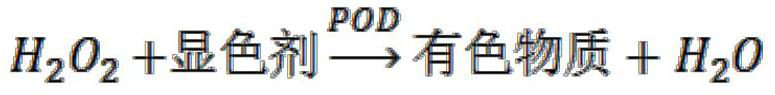 A kit and method for detecting 1,5-ag