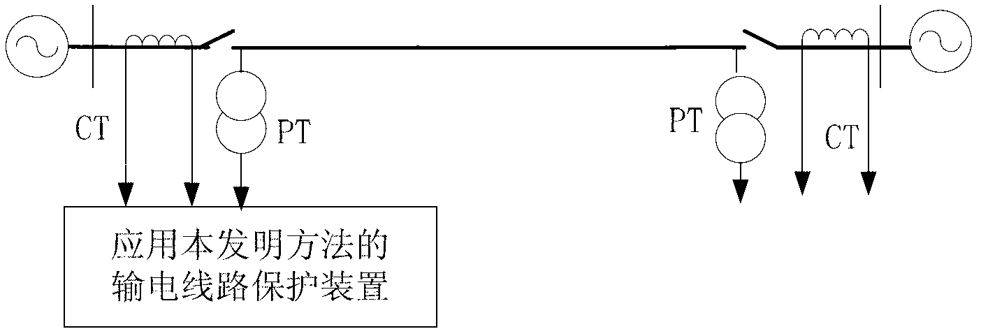 Electric transmission line phase fault single-ended distance measuring method