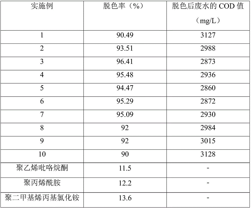 Decolorization method of disperse dye production wastewater