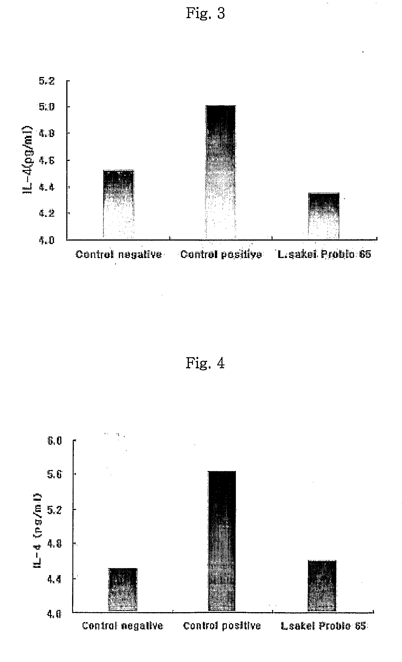 Novel Acid Tolerant Lactobacillus Sakei Probio-65 with the Ability of Growth Suppression of Pathogenic Microorganisms and the Anti-Allergic Effect