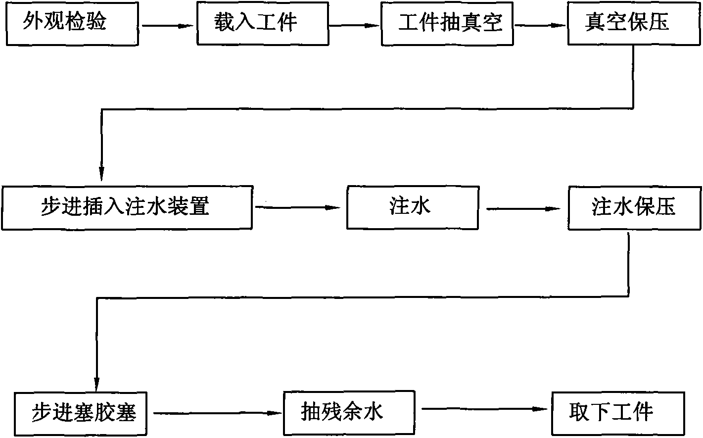 Vacuum water injection method for radiator