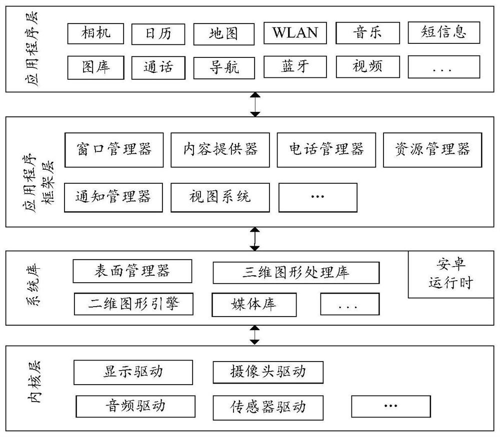 Theme color conversion method, electronic equipment and computer readable storage medium