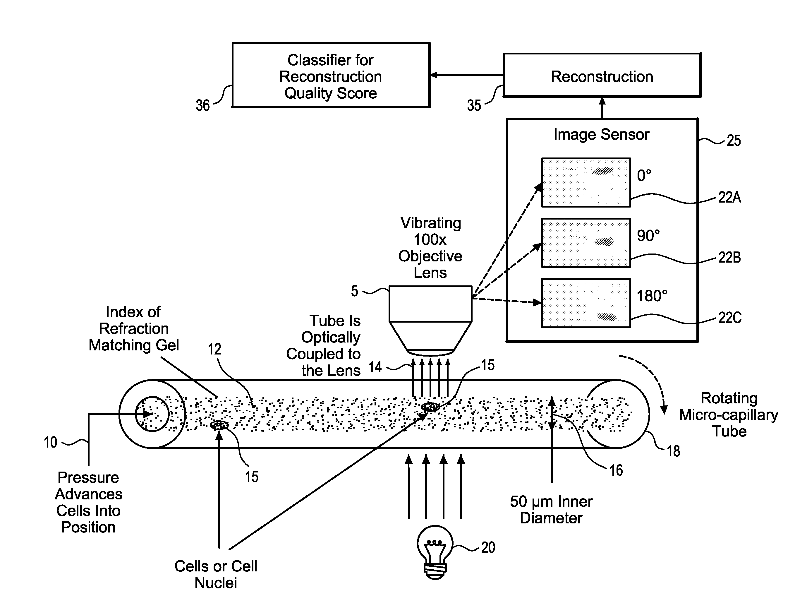 System and Method for Detecting Poor Quality in 3D Reconstructions