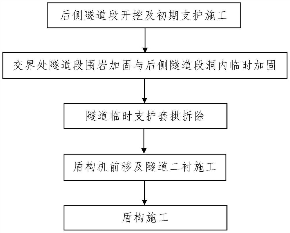 A construction method for tunnels in upper soft and lower hard strata