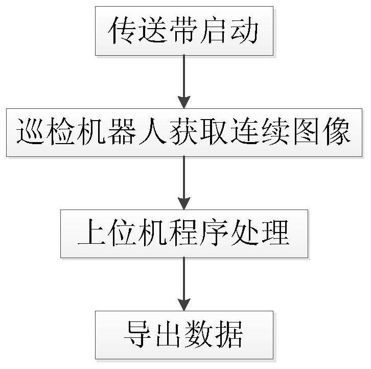 Casting Defect Recognition Method Based on Human Vision Attention Mechanism