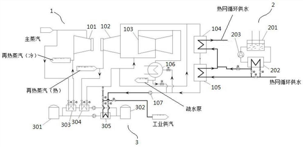 Electrode boiler and molten salt thermal storage participate in the comprehensive system of thermoelectric decoupling in coal-fired thermal power plants