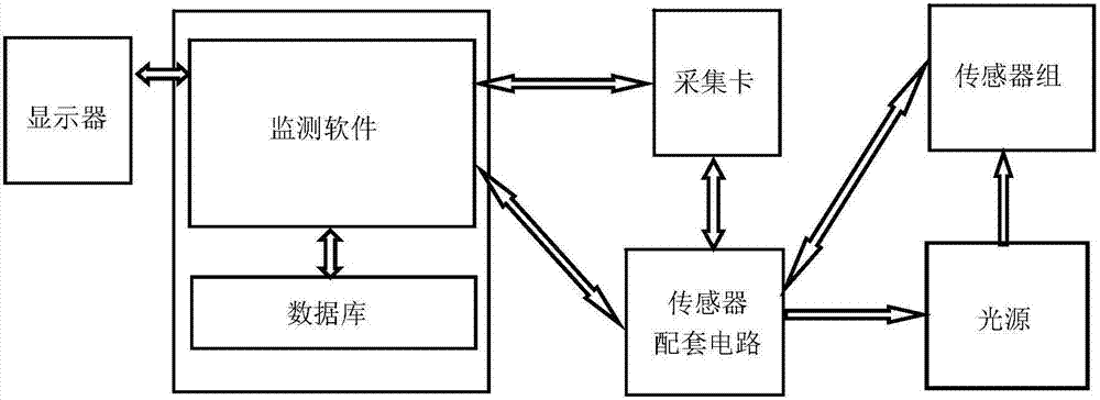 A Real-time Judgment Method of Drill Pipe Working State in Hydraulic Decoking Process