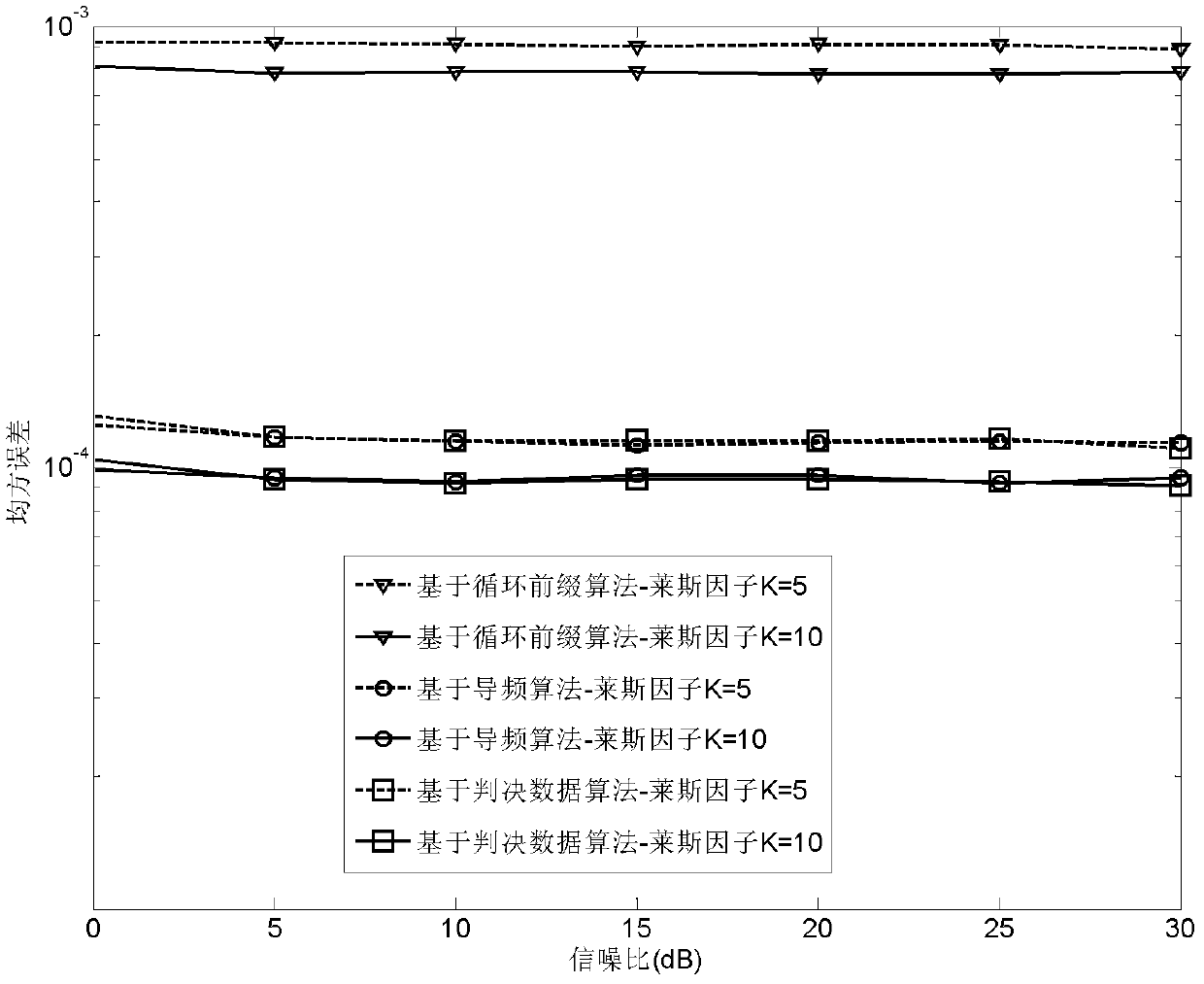 Method for estimating and compensating doppler frequency offset in Rician channels in high-speed mobile environment