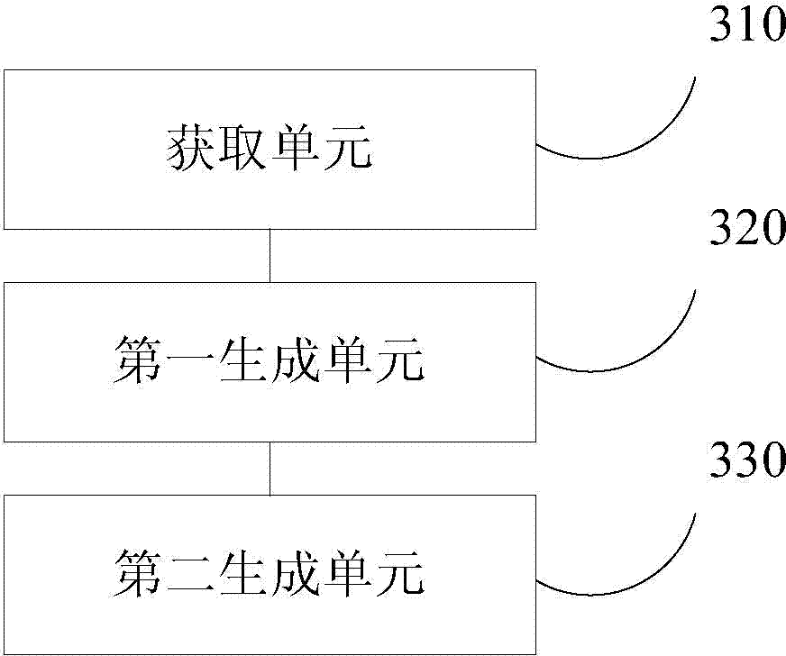 Agricultural production management method, device and system