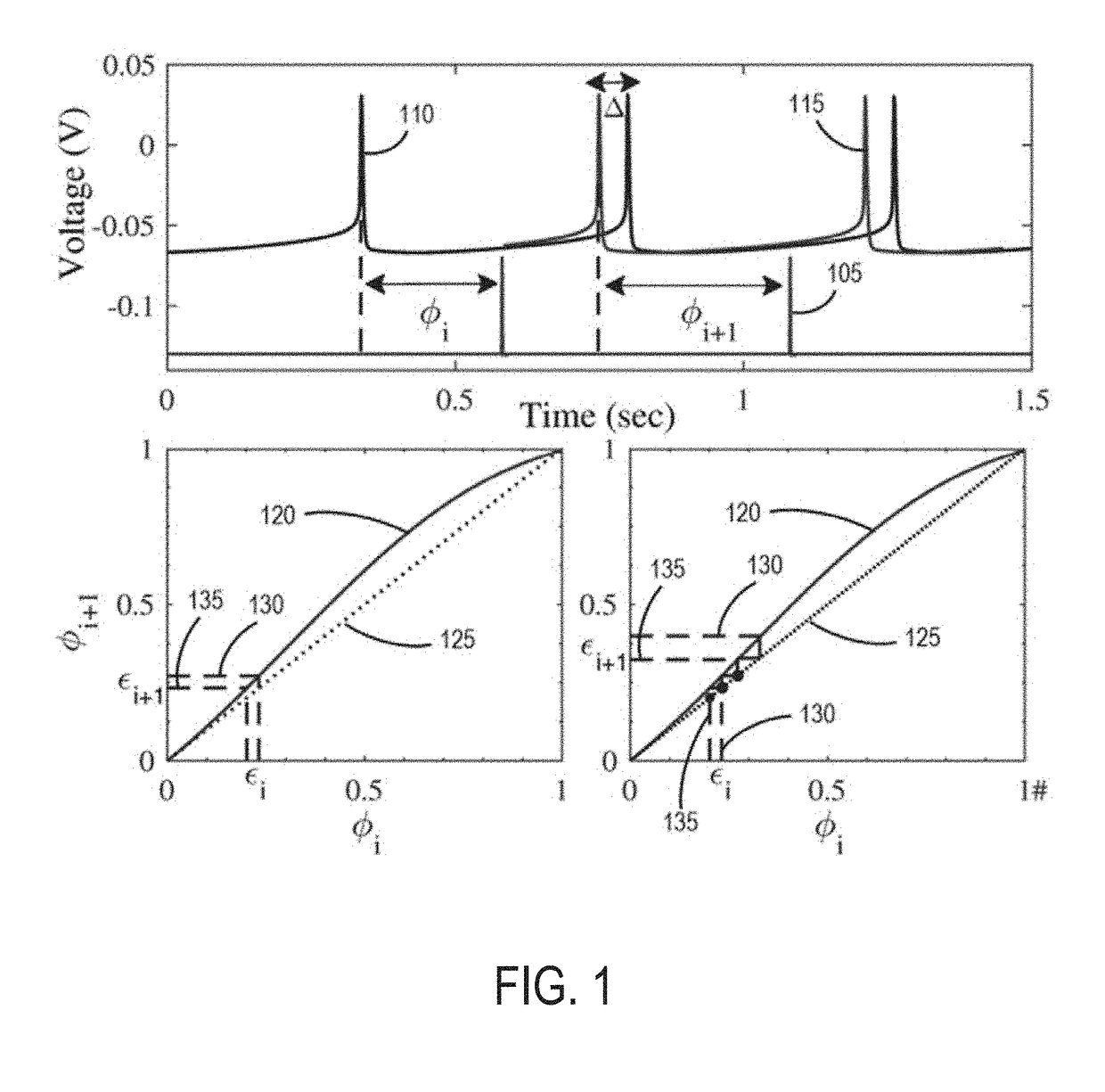 Systems and methods for tuning closed-loop phasic burst stimulation based on a phase response curve