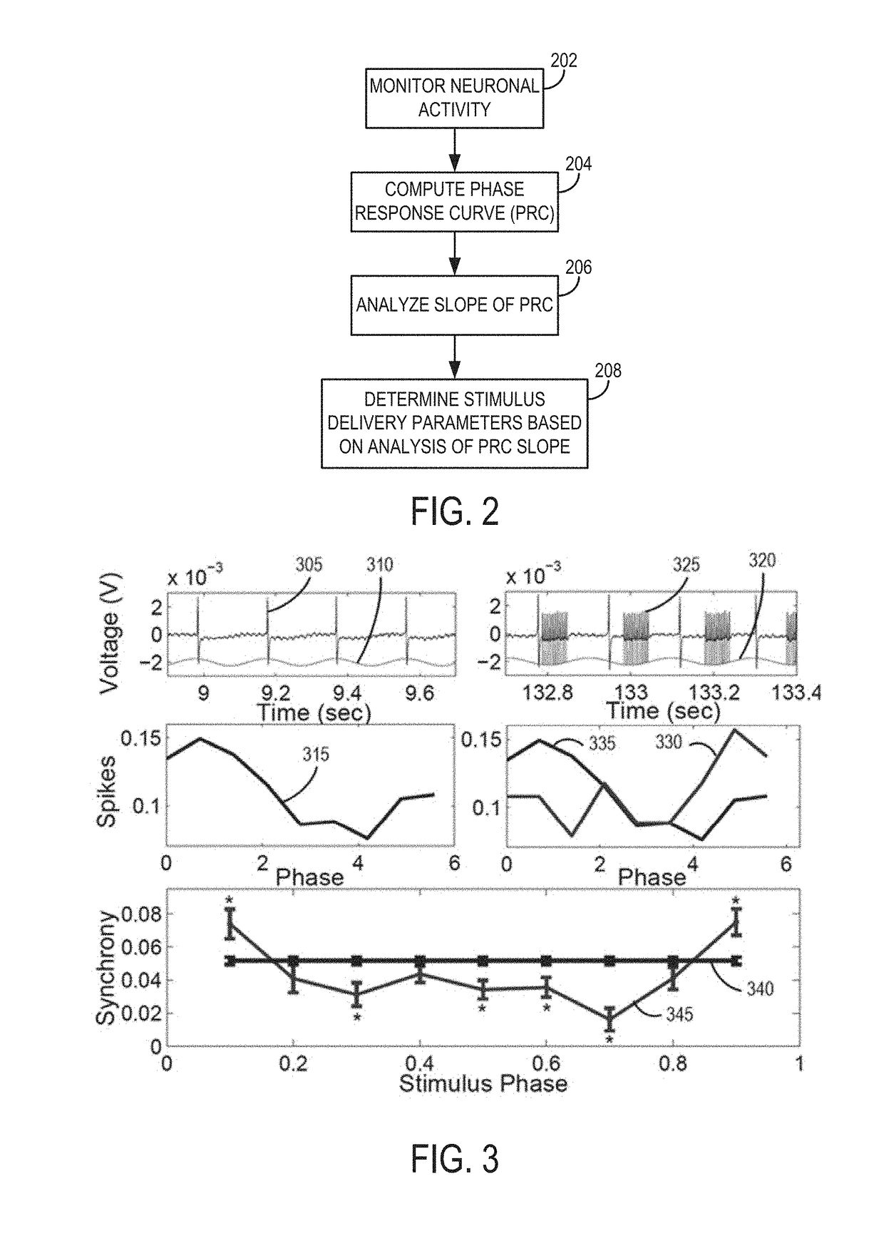 Systems and methods for tuning closed-loop phasic burst stimulation based on a phase response curve