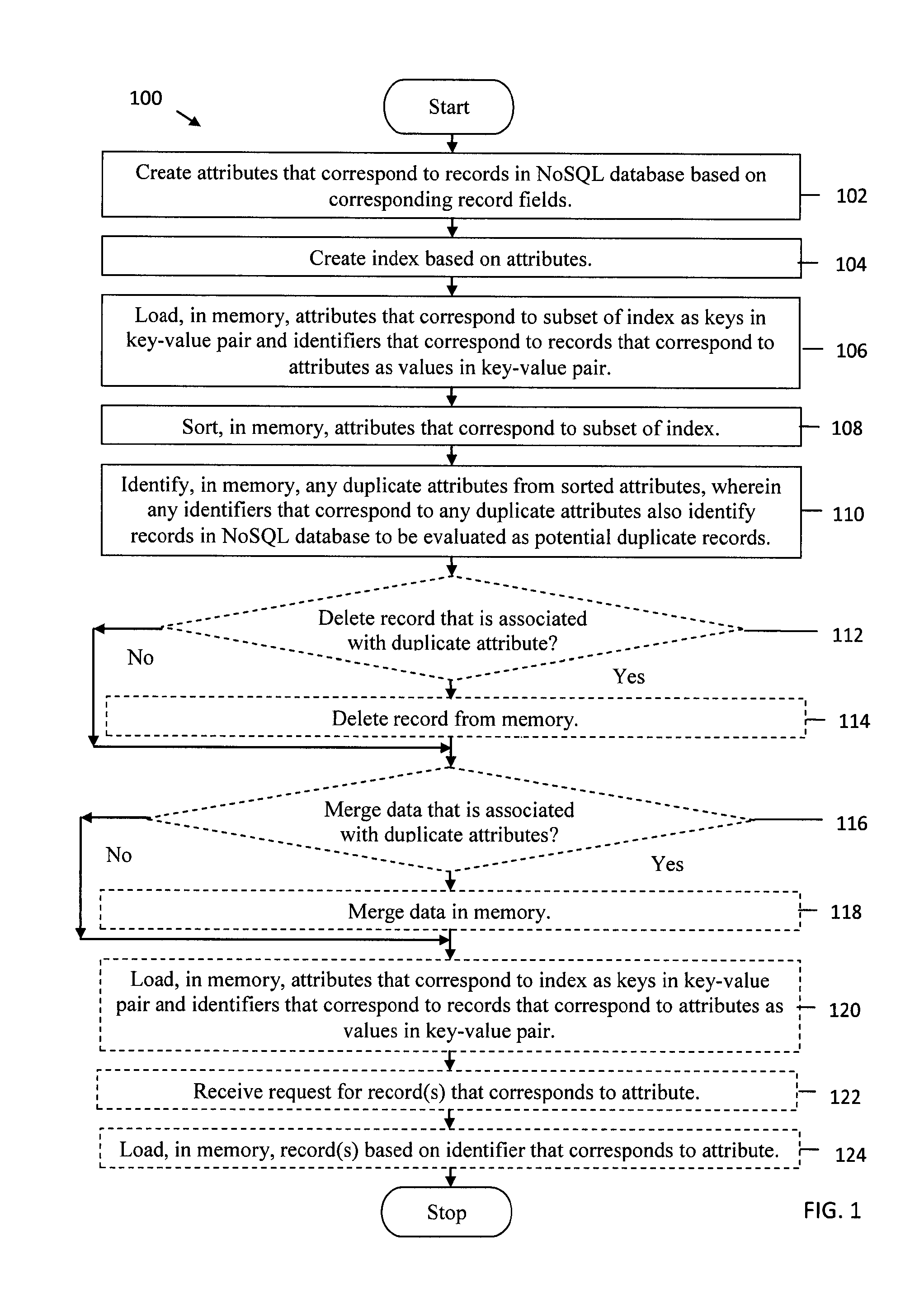 Method and system for creating indices and loading key-value pairs for nosql databases