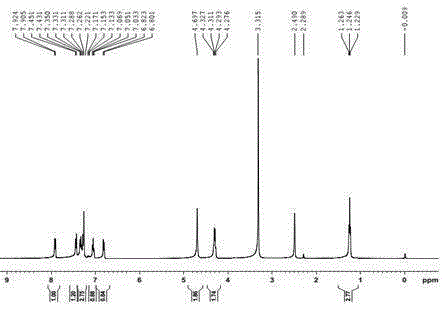 Novel Schiff base compound taking triphenylamine as center and preparation of novel Schiff base compound