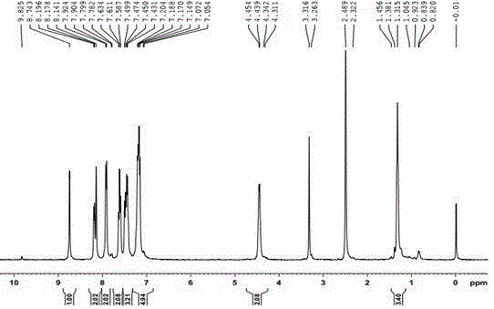 Novel Schiff base compound taking triphenylamine as center and preparation of novel Schiff base compound