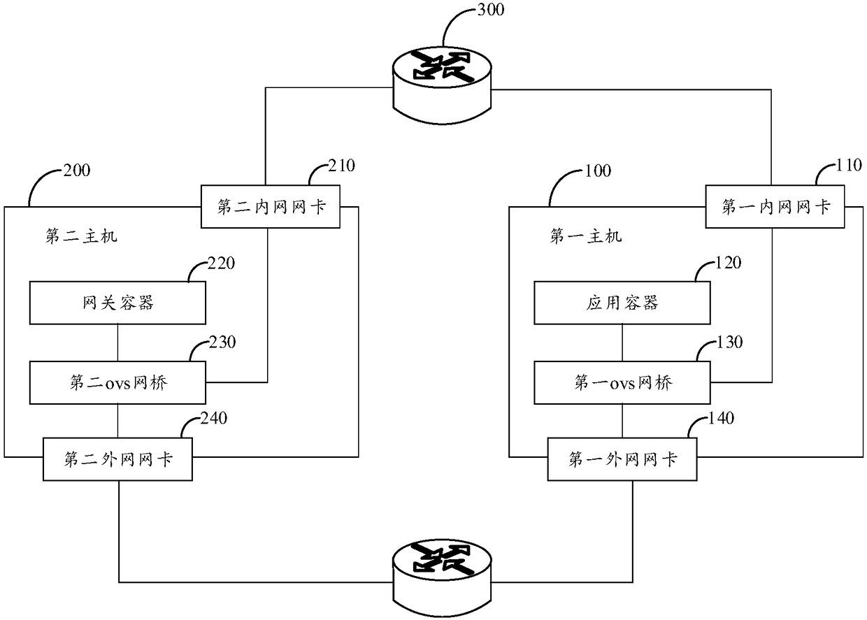 Method and system for designing large two-layer network architecture based on containers