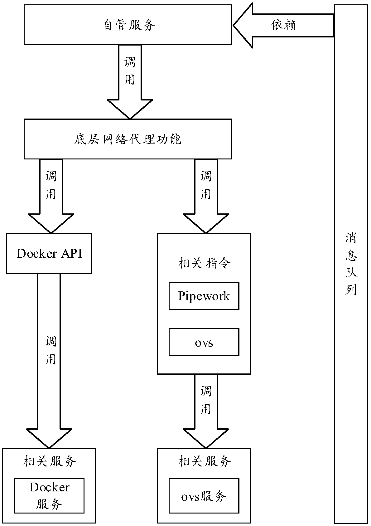 Method and system for designing large two-layer network architecture based on containers