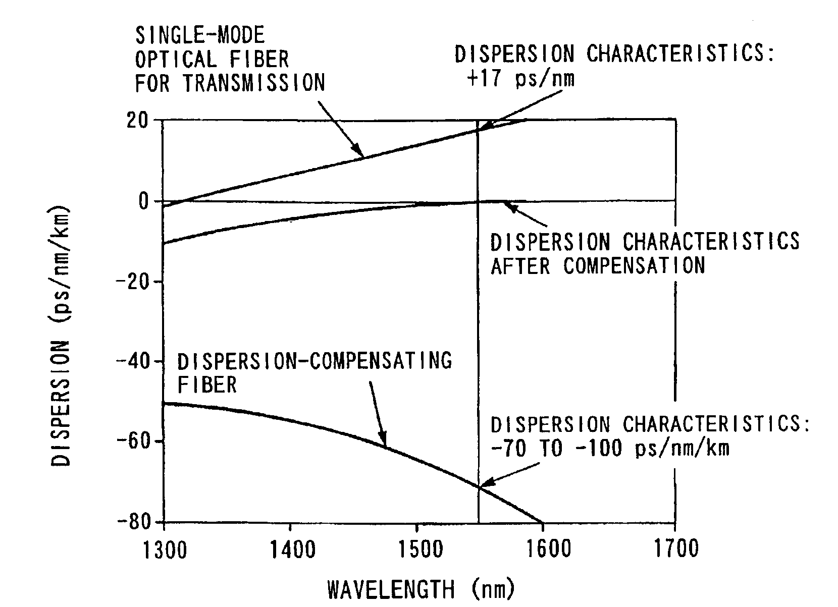 Optical transmission system