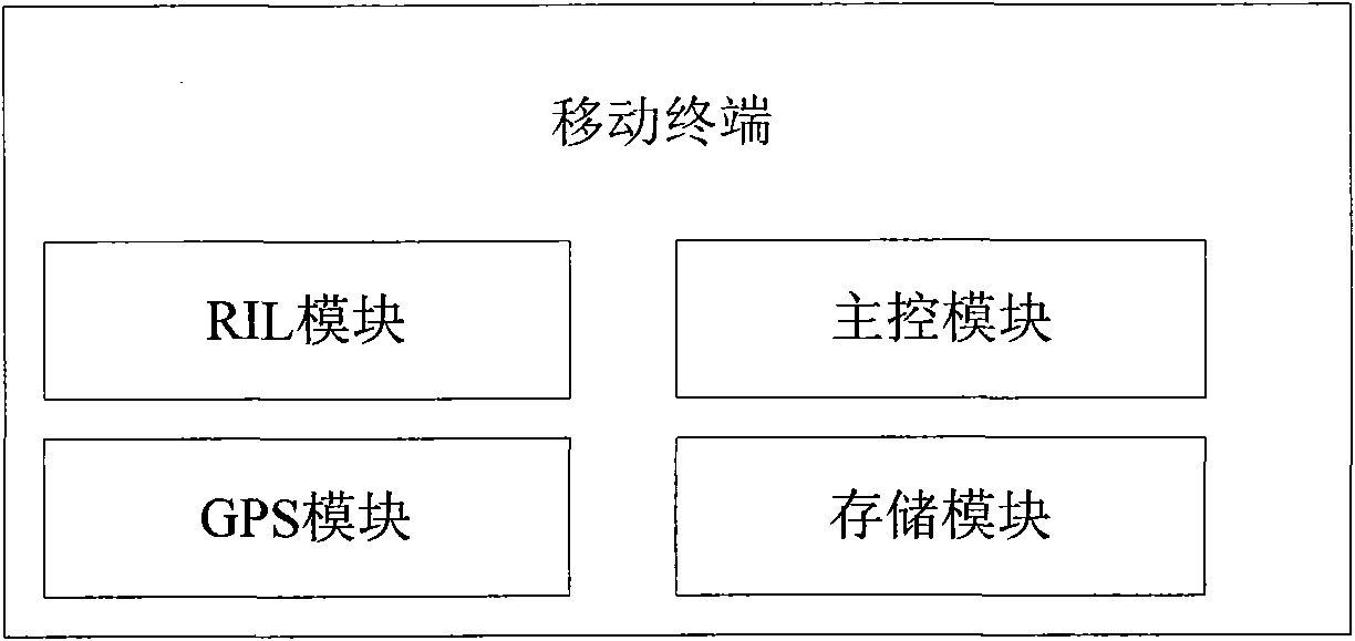 Mobile terminal and method for quickly searching positioning satellite