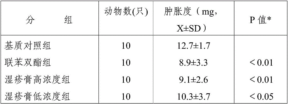 Traditional Chinese medicine composition for treating eczema and neurodermatitis, external preparation as well as preparation method and application thereof