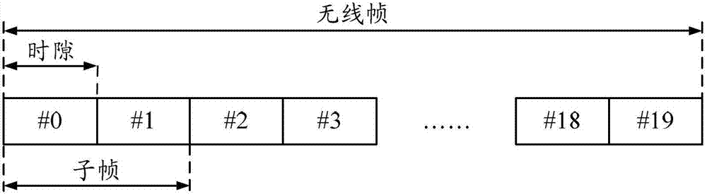 Downlink control information transmission method and device