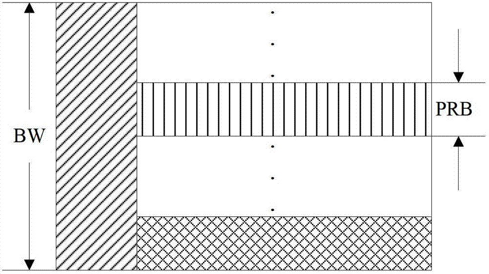 Downlink control information transmission method and device