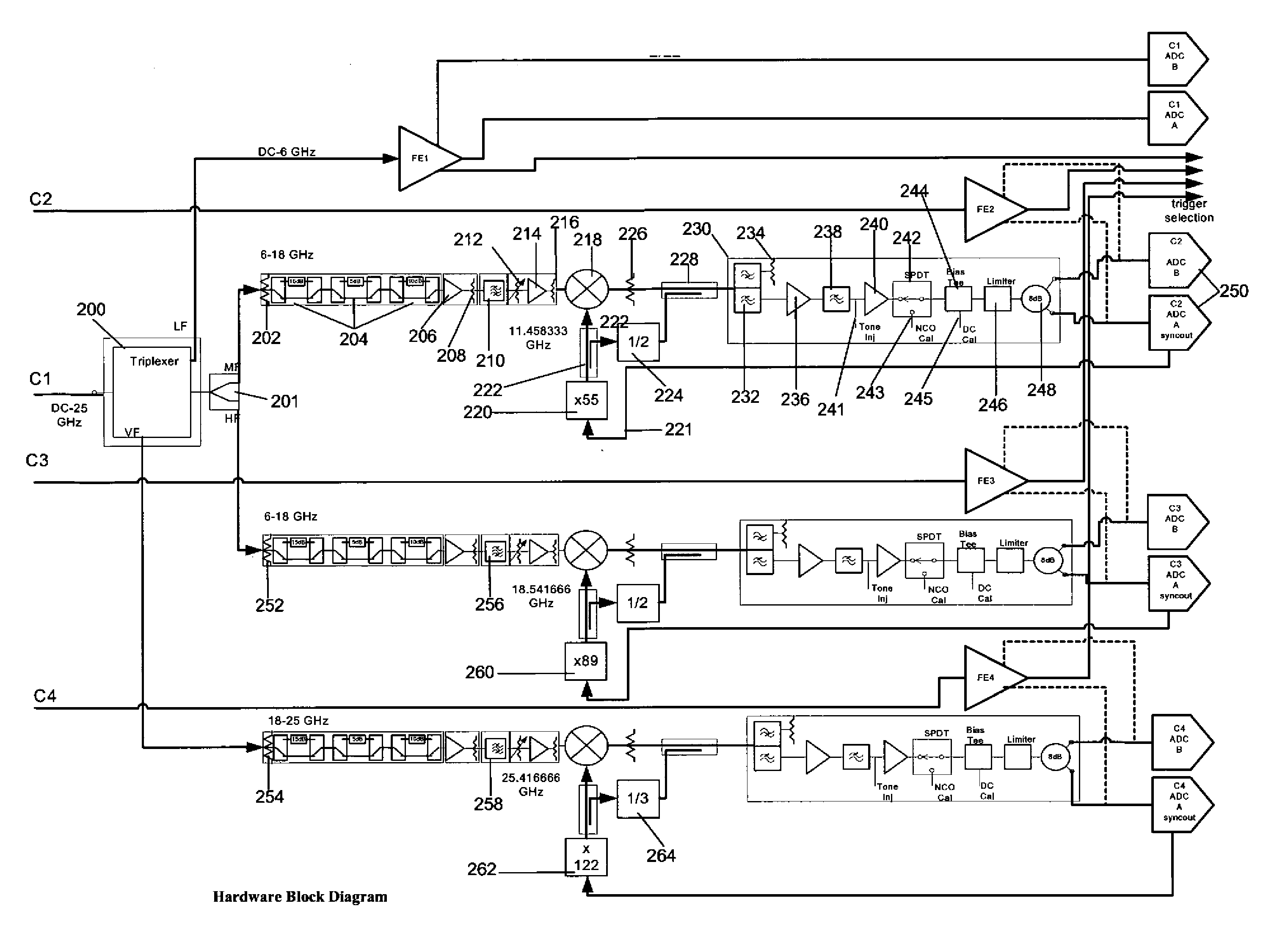 Method and Apparatus for a High Bandwidth Oscilloscope Utilizing Multiple Channel Digital Bandwidth Interleaving