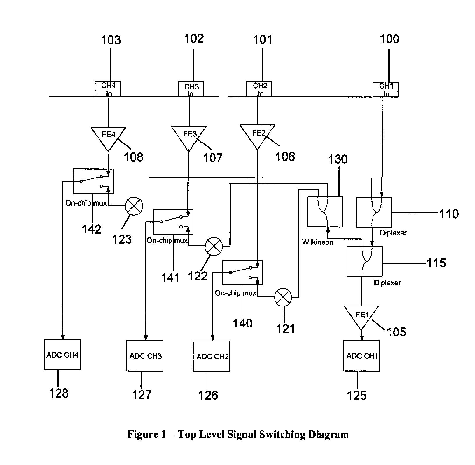 Method and Apparatus for a High Bandwidth Oscilloscope Utilizing Multiple Channel Digital Bandwidth Interleaving