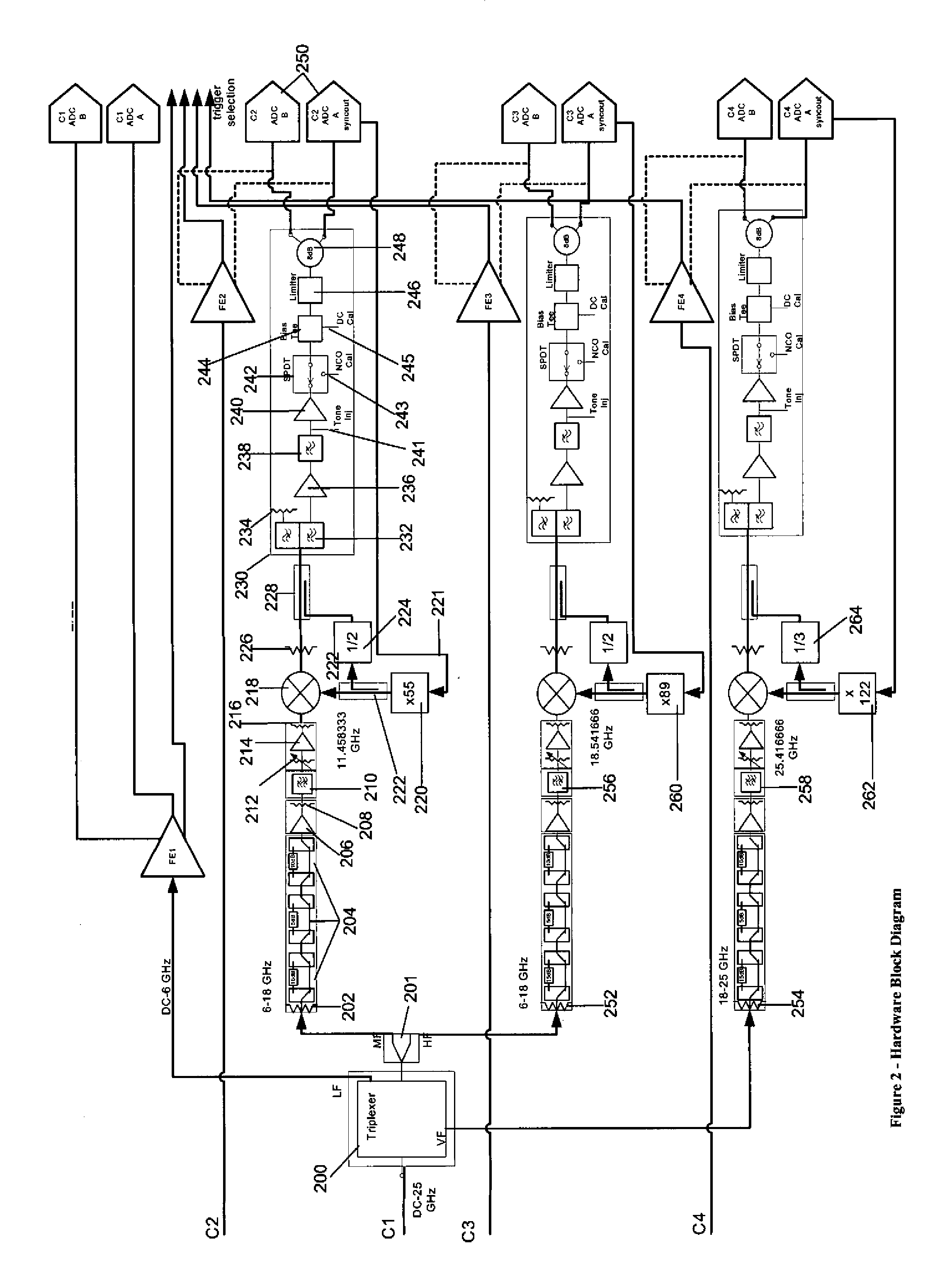 Method and Apparatus for a High Bandwidth Oscilloscope Utilizing Multiple Channel Digital Bandwidth Interleaving