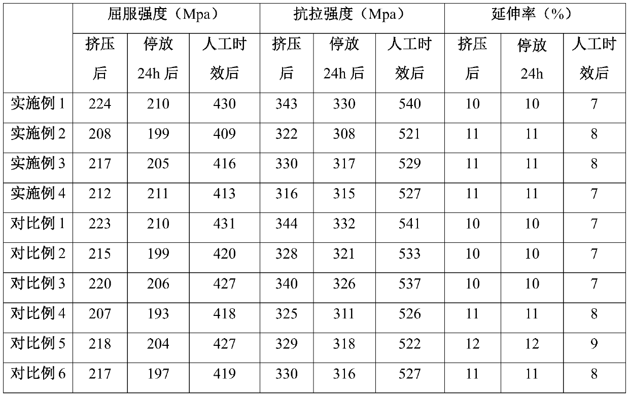 Seven-series aluminum alloy profile and manufacturing method thereof