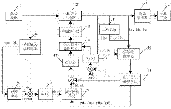 Photovoltaic inverter control device with backflow preventing function and control method thereof