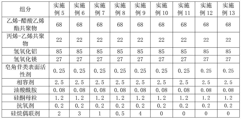 Low-friction low-smoke halogen-free flame-retardant polyolefin cable material and preparation method thereof