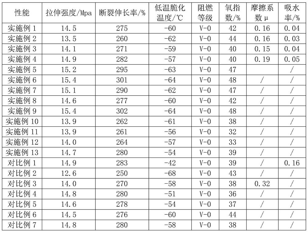 Low-friction low-smoke halogen-free flame-retardant polyolefin cable material and preparation method thereof