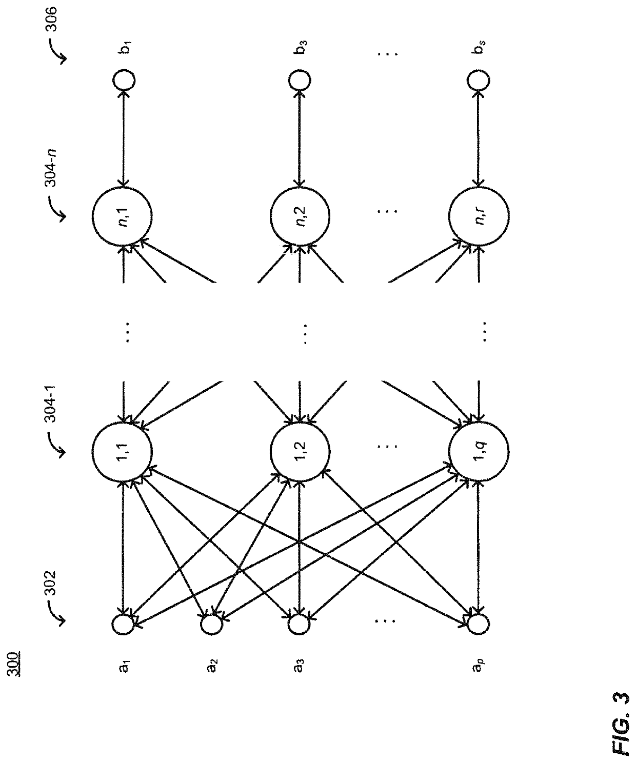 Machine learning systems and methods for elasticity analysis