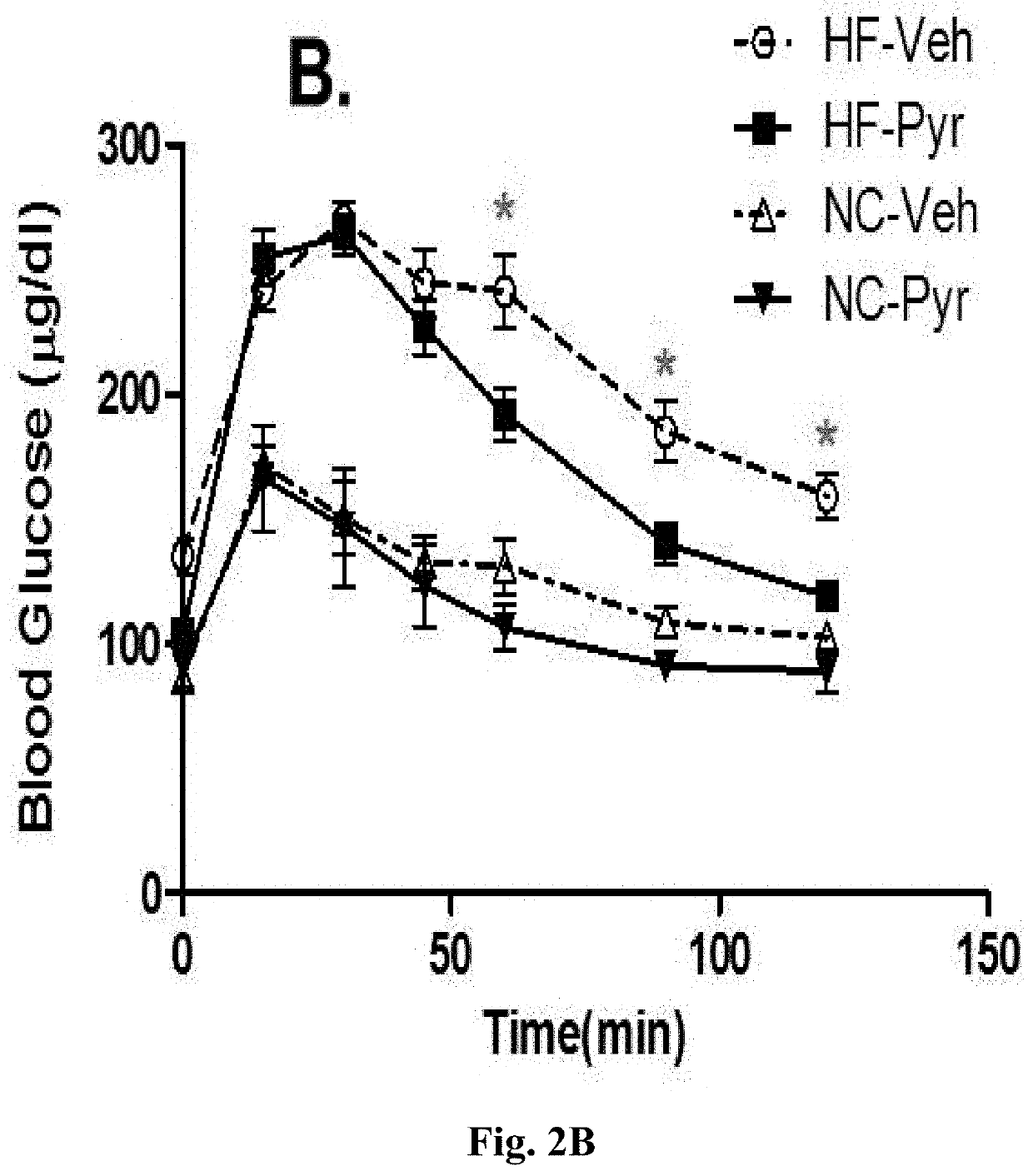 Wnt signaling pathway inhibitors for treatments of disease