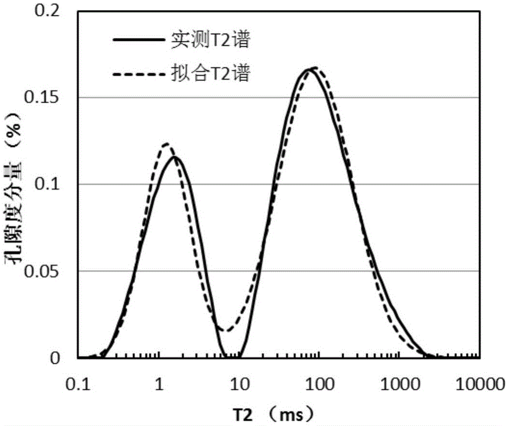 Reservoir classification method based on nuclear magnetic resonance logging