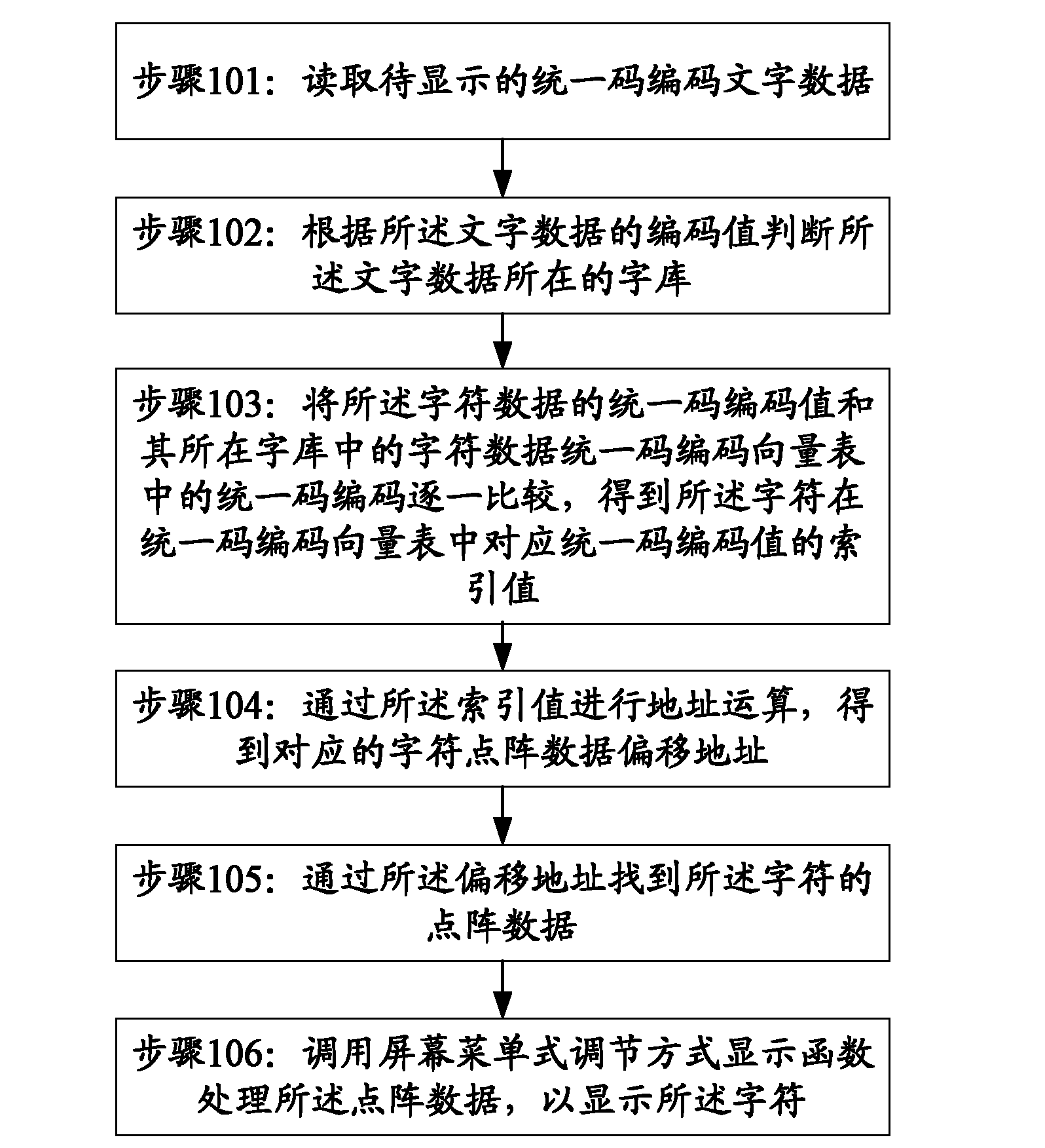 Embedded equipment and method for displaying language word on OSD interface