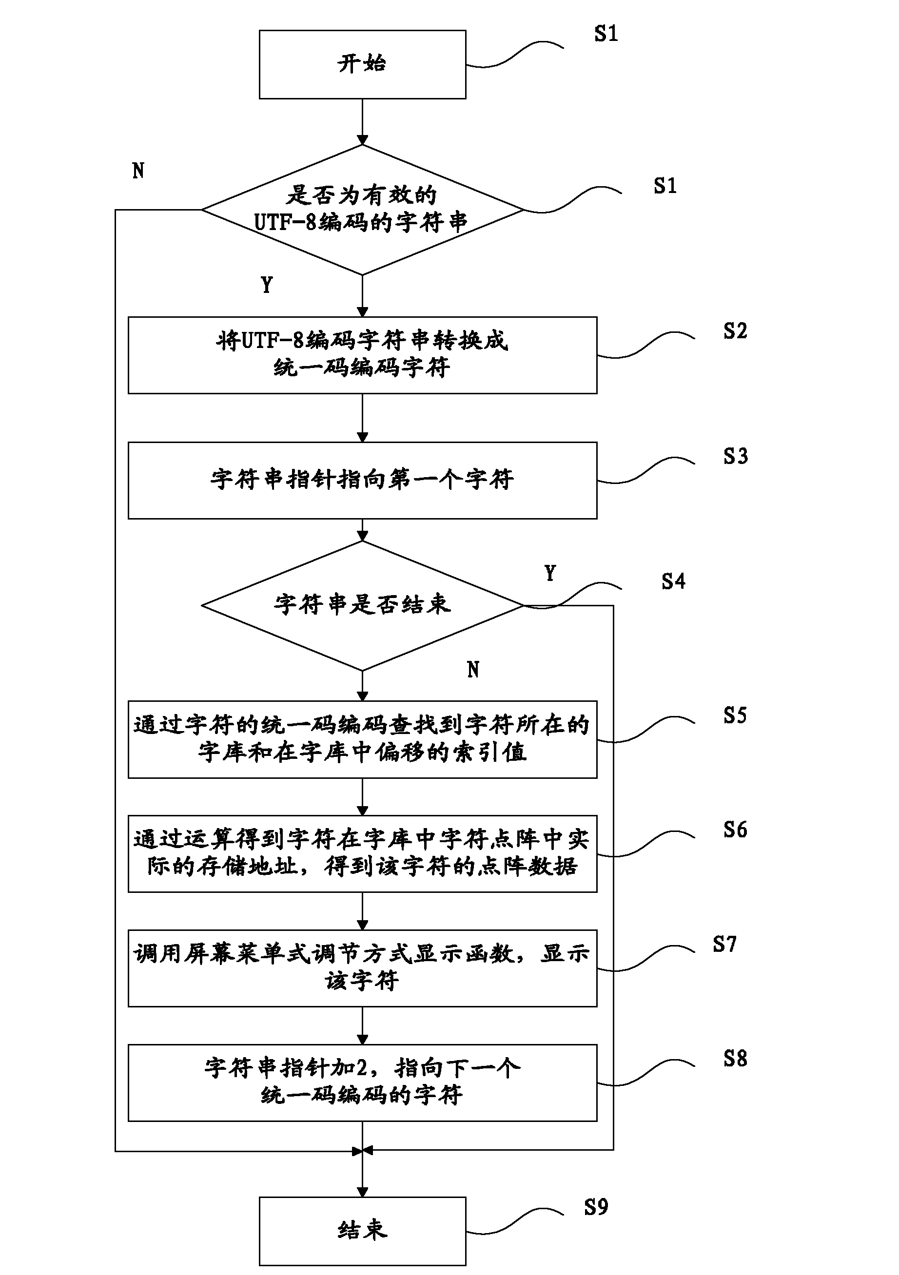 Embedded equipment and method for displaying language word on OSD interface