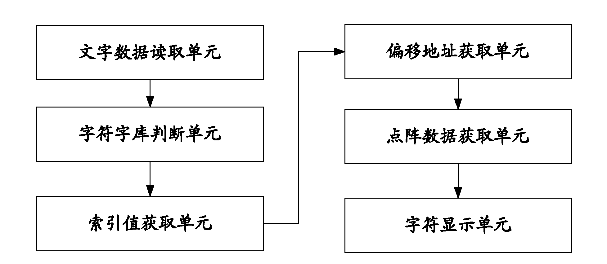 Embedded equipment and method for displaying language word on OSD interface