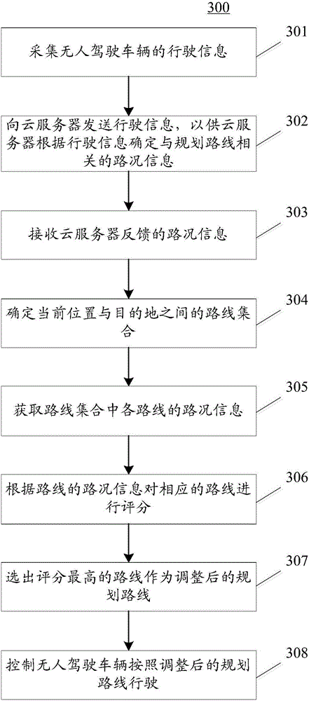 Real-time road-condition early warning method of unmanned vehicle and apparatus thereof