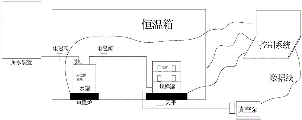 Device and method for preparing coal samples with different water contents