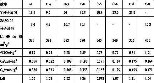 Hydrocracking catalyst carrier as well as preparation method and application thereof