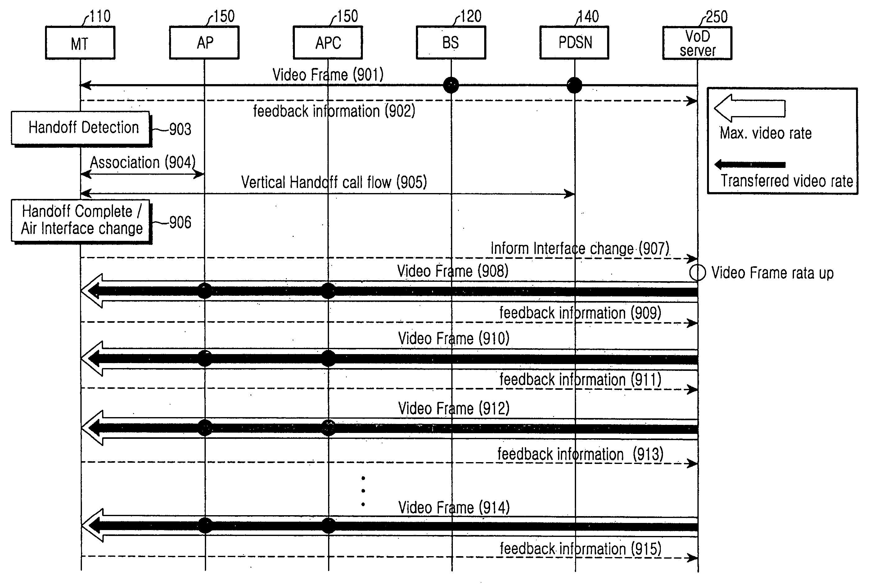 Apparatus and method for changing network interfaces in a multiaccess mobile terminal