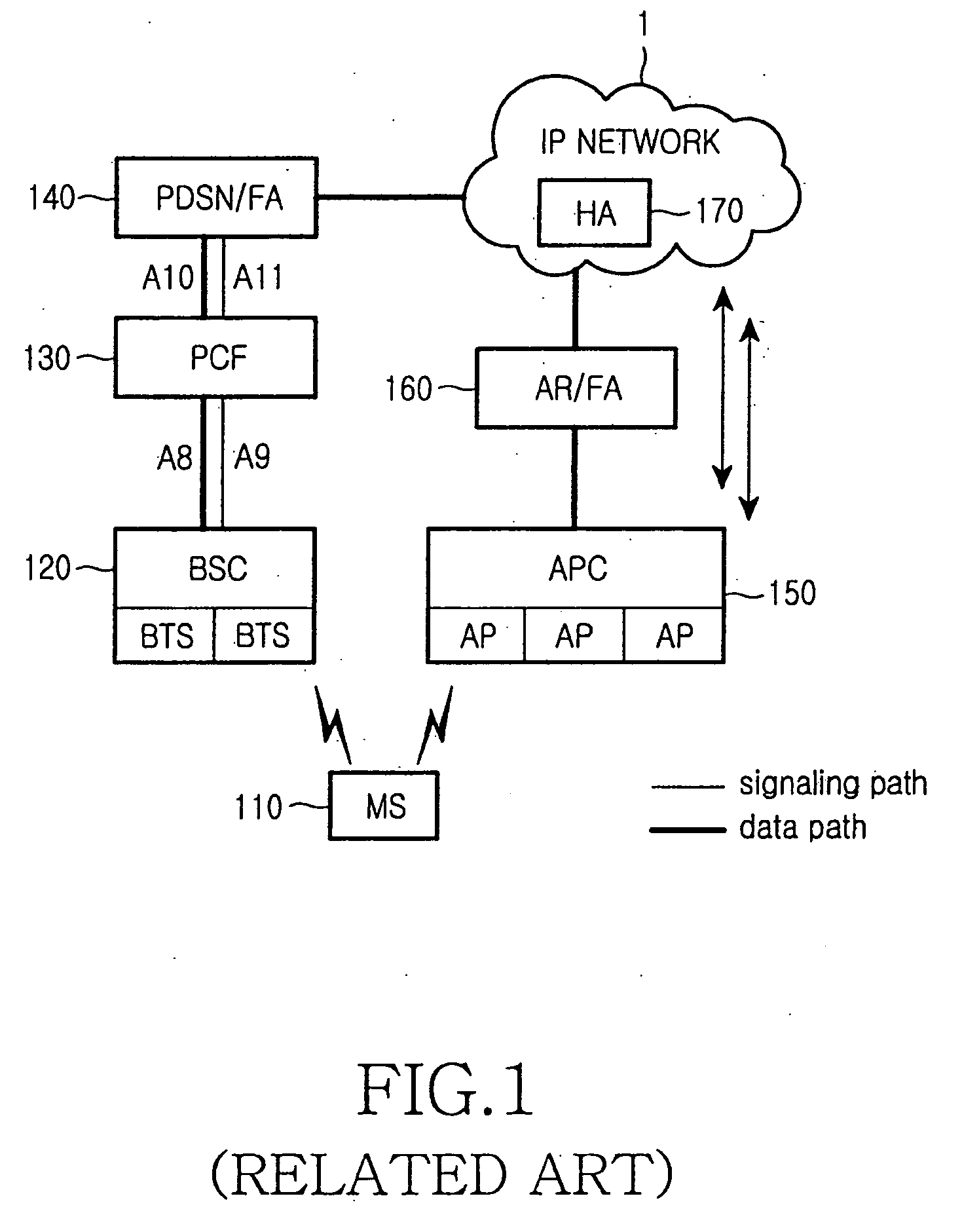 Apparatus and method for changing network interfaces in a multiaccess mobile terminal