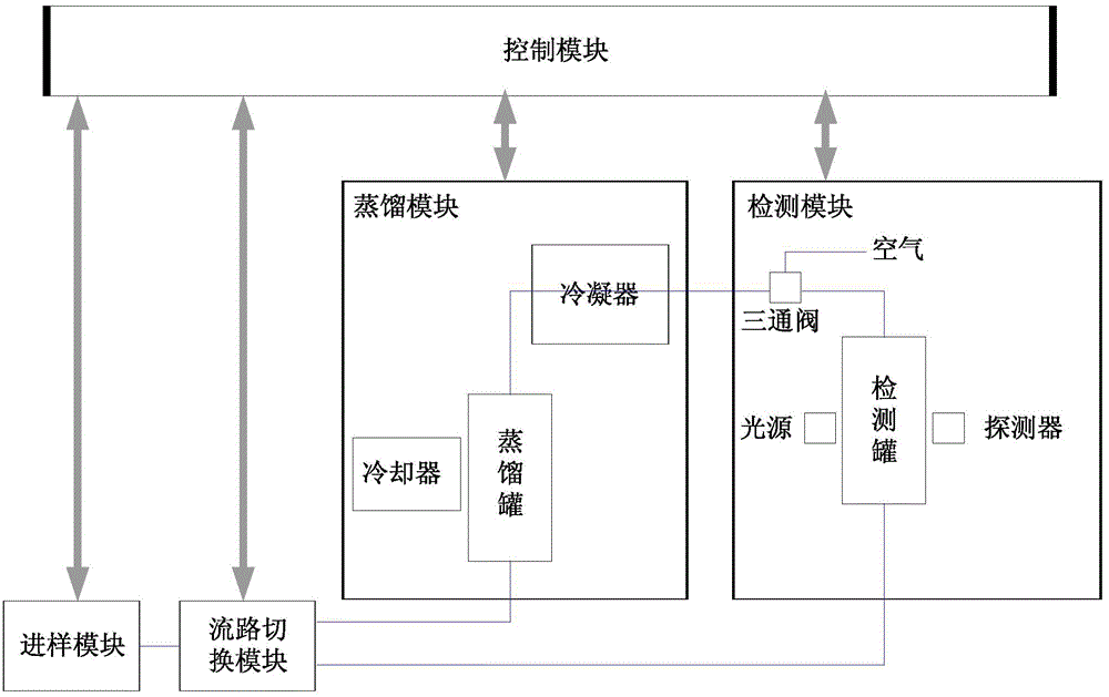 Online water quality detection and analysis device and method