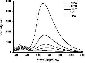 Naphthalimide fluorochrome and its preparation and application