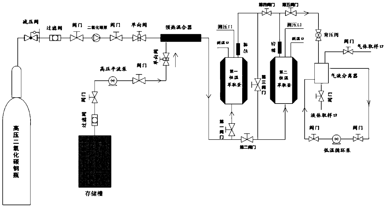 Corrosion-resistant multi-working-mode supercritical carbon dioxide extraction system