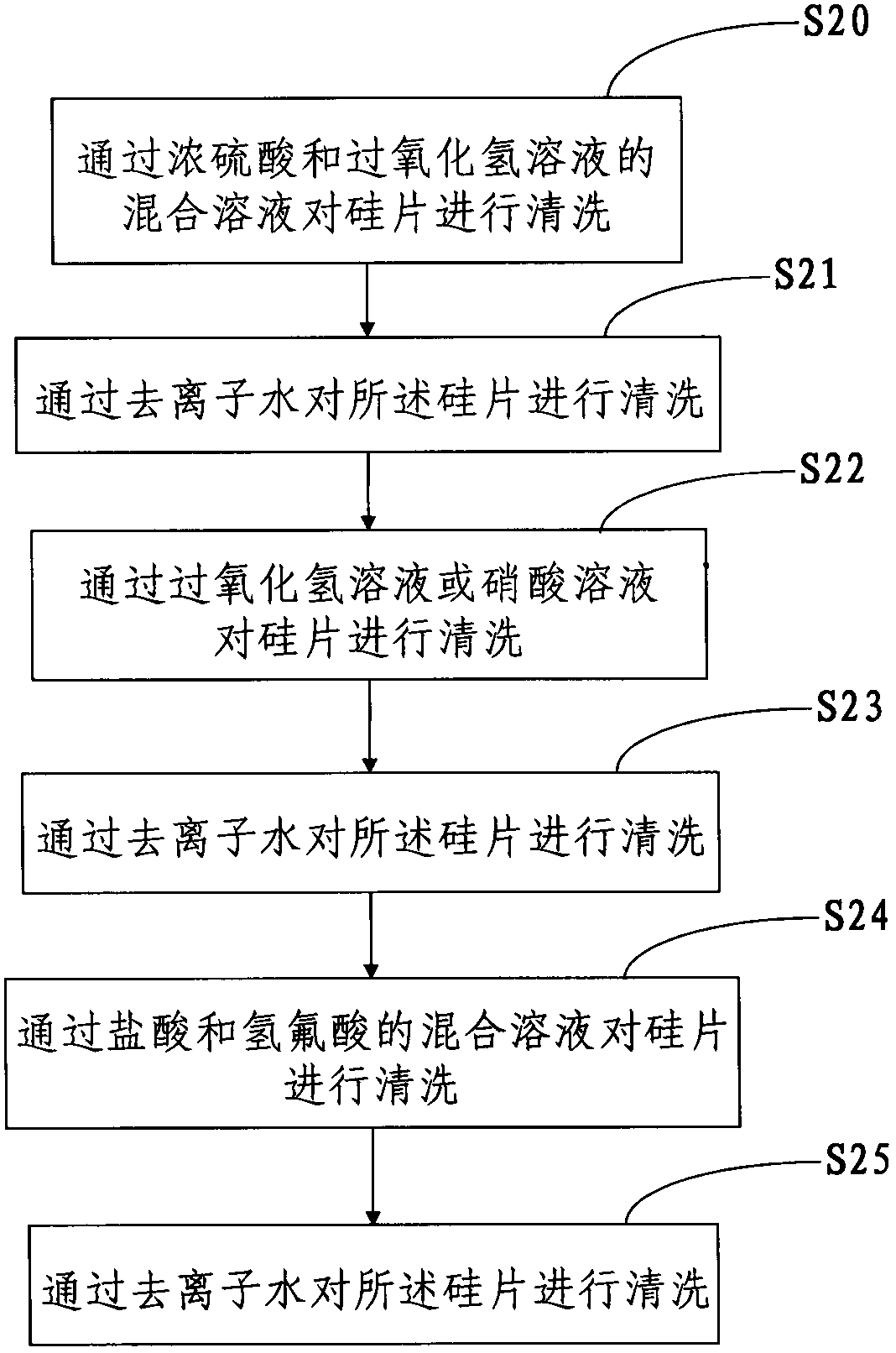 Silicon wafer cleaning method for preparing high-efficiency solar cell and cleaning equipment