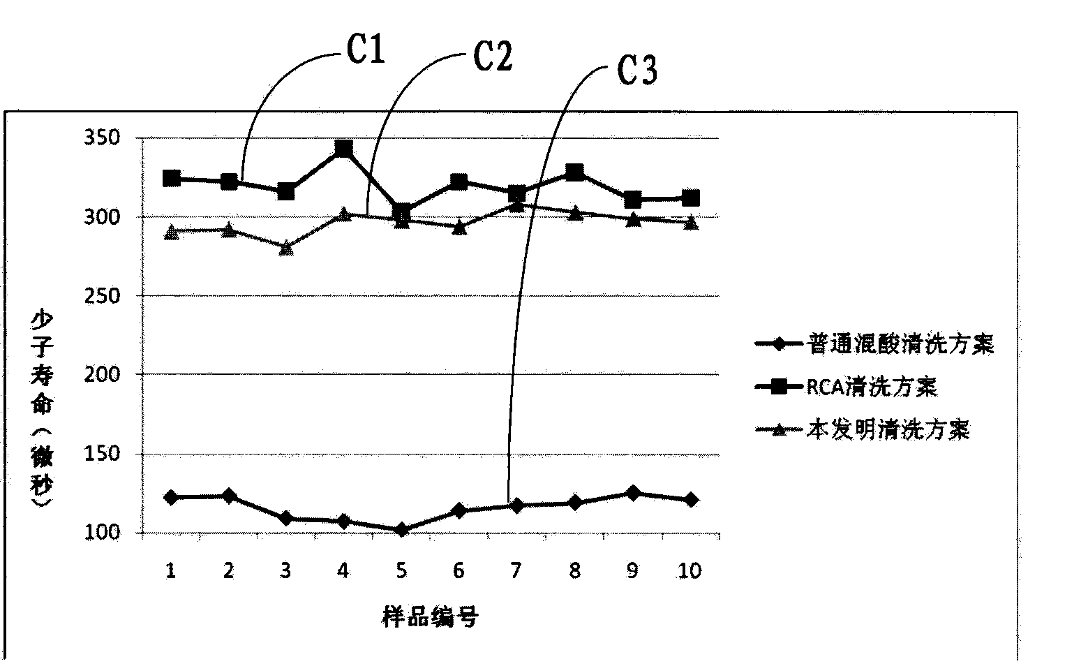 Silicon wafer cleaning method for preparing high-efficiency solar cell and cleaning equipment