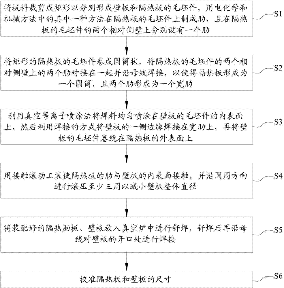 Method for producing aviation gas turbine engine combustion chamber burner inner liner