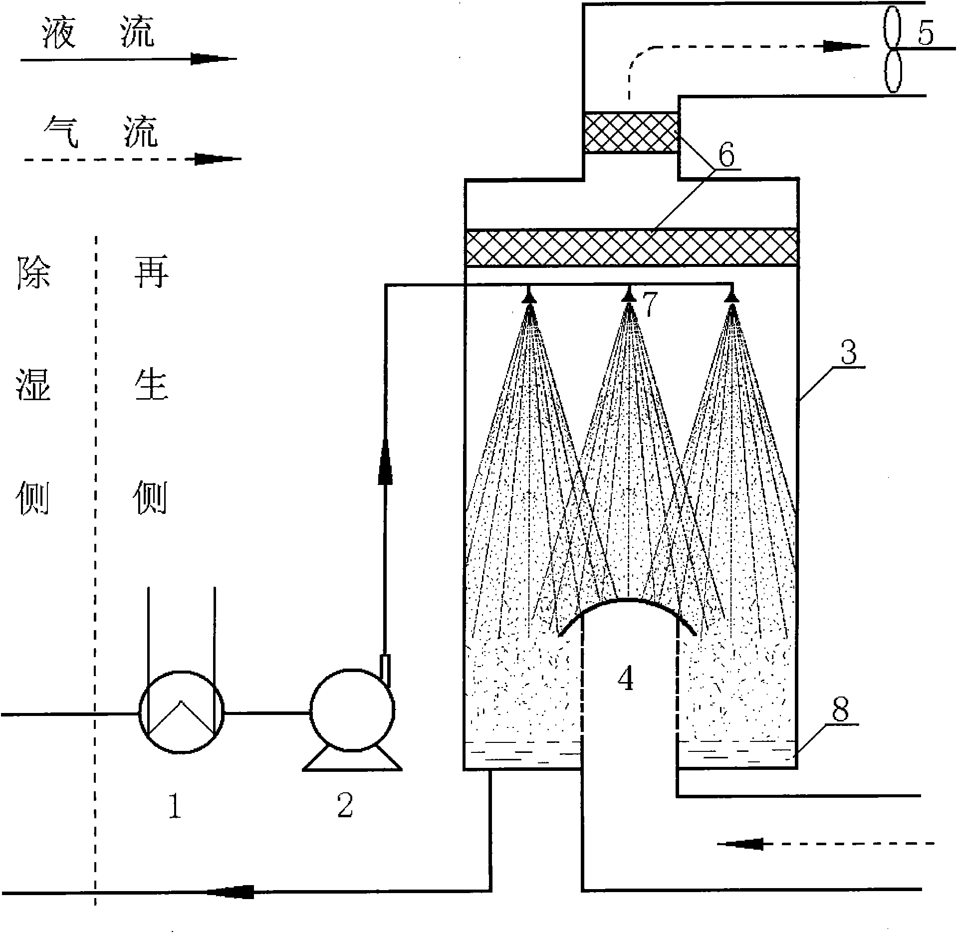 Method and device for regenerating liquid desiccant